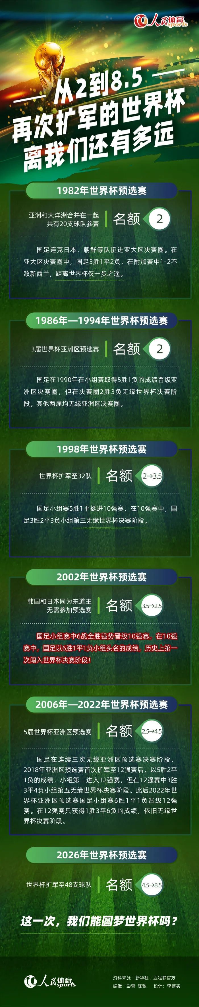 关于罗马可能出战欧联杯附加赛，而且可能面对自己的老东家本菲卡显然，想要处在小组头名非常困难。